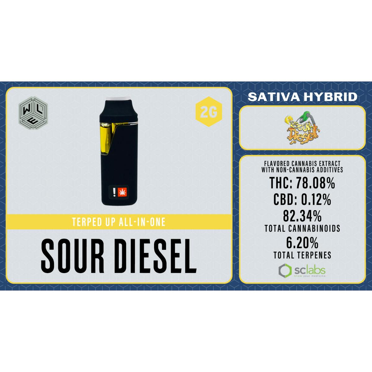 White Label Extracts: Sour Diesel